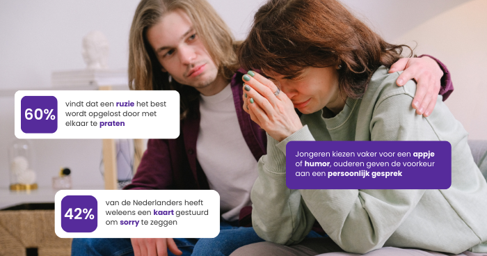 Infographic met een foto waarop een man en vrouw op de bank zitten en de man zijn arm om de huilende vrouw legt. 